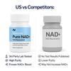 Nurecover® Pure NAD+ met Resveratrol 500mg Capsules - nurecover