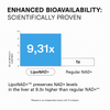 Nurecover® Pure NAD+ met Resveratrol 500mg Capsules - nurecover