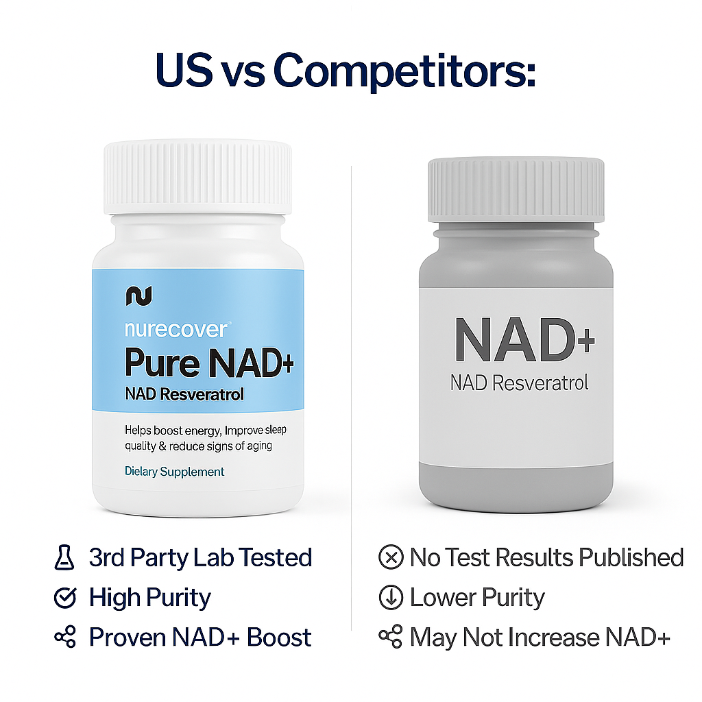 Nurecover® Pure NAD+ met Resveratrol 500g Capsules