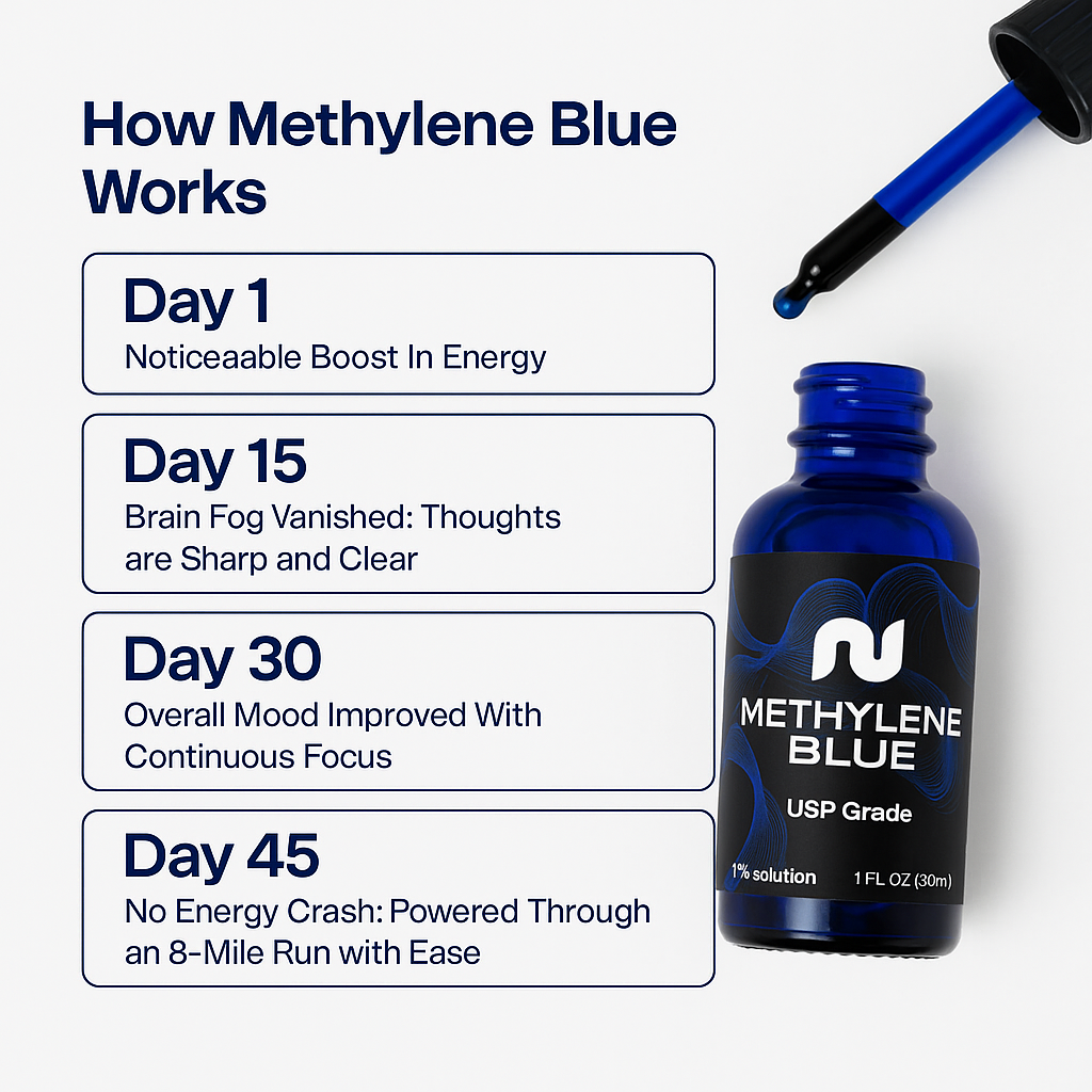 Nurecover® Ultimate methyleenblauw 1% 30 ml (1,0 oz)